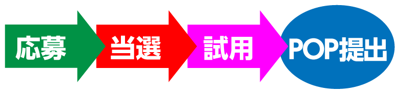 モニターキャンペーンの流れ