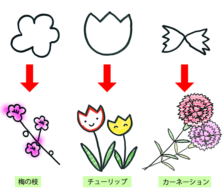 水性ペン ドラッグストアてんとうむし