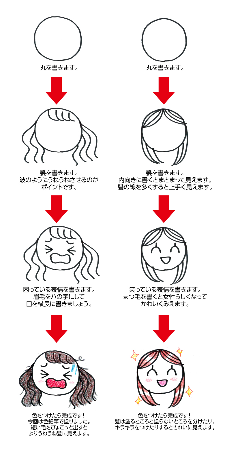 手書きPOP用のキャラクターを書いてみよう!手順