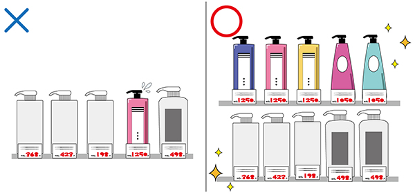 高級品と安物を同じ場所に並べるのはやめましょう。