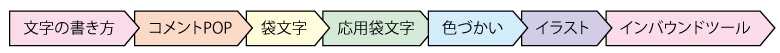 手書きPOPセミナーの流れ