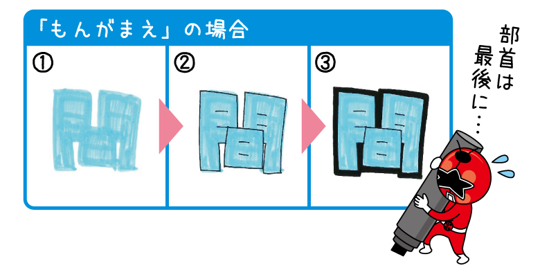 手書きPOPでもんがまえ書き方