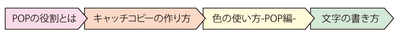 手書きPOP講座基礎編の1日の流れ