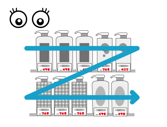 図解、Zの法則。人の視線を意識した売り場をつくろう