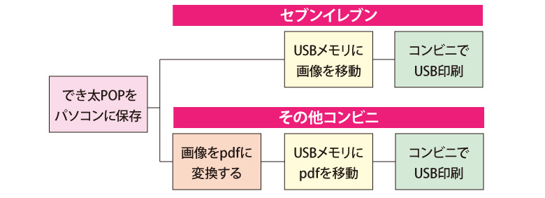 flow_usb