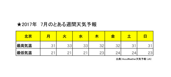 北京気温.xlsx