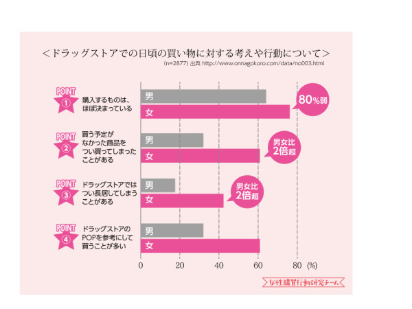 女性脳記事②