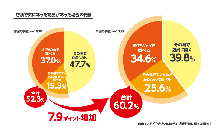 グラフ