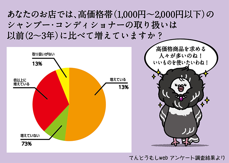 ハト子とおじじ