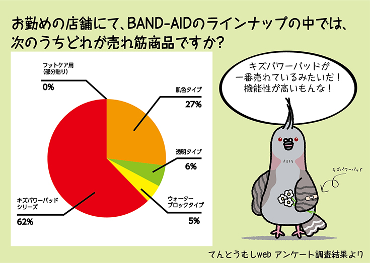 ハト子とおじじ