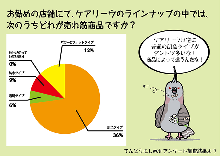 ハト子とおじじ