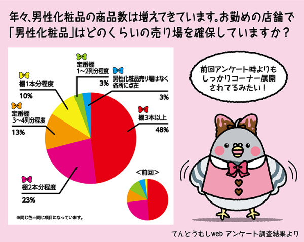 ハト子記事12